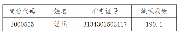 关于安徽省药品不良反应监测中心公开招聘资格复审再次递补人员的公告