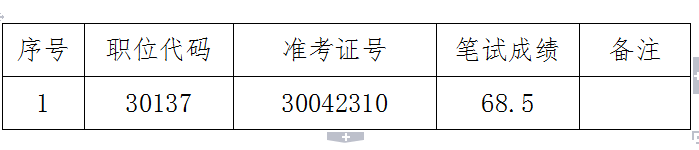 安徽省药品监督管理局公开遴选资格复审递补人员的公告