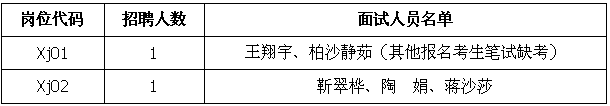 安徽省食品药品信息与举报中心招聘编制外工作人员面试通知