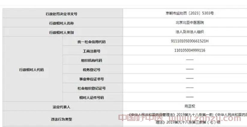 北京北亚中医医院（法人肖正权）销售使用劣药被罚17万余元