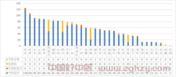 国家中医药管理局关于2021年度全国二级公立中医医院绩效考核国家监测分析情况的通报