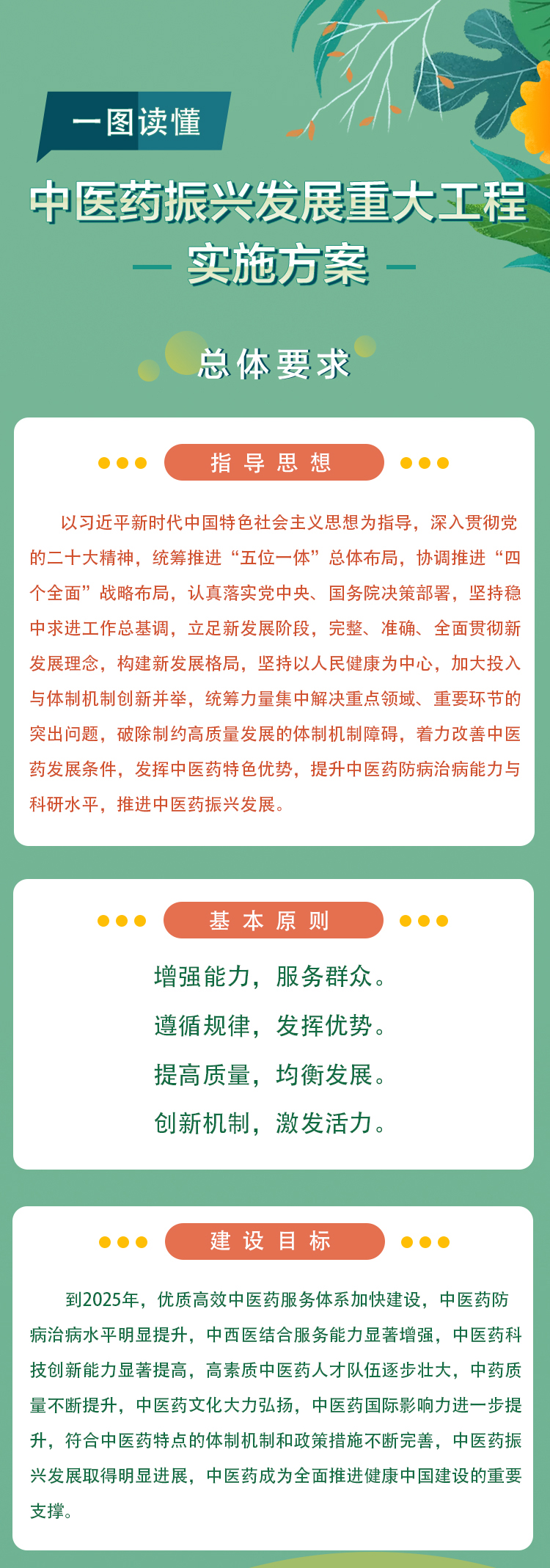 一图读懂中医药振兴发展重大工程实施方案