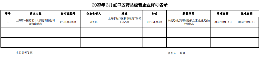 上海市虹口区发布2023年2月虹口区药品经营企业许可名录