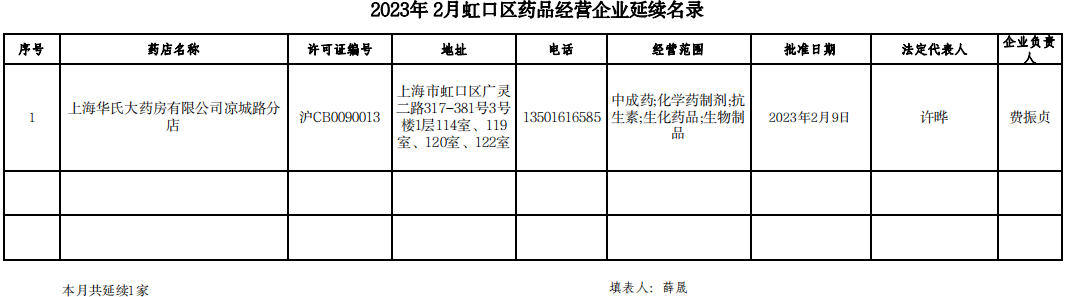 上海市虹口区发布2023年2月虹口区药品经营企业延续名录