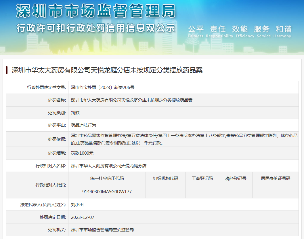 深圳市华太大药房有限公司天悦龙庭分店未按规定分类摆放药品案