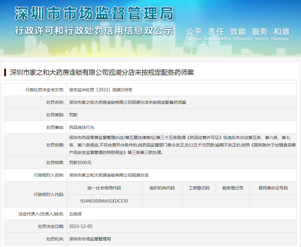 深圳市家之和大药房连锁有限公司观湖分店未按规定配备药师案