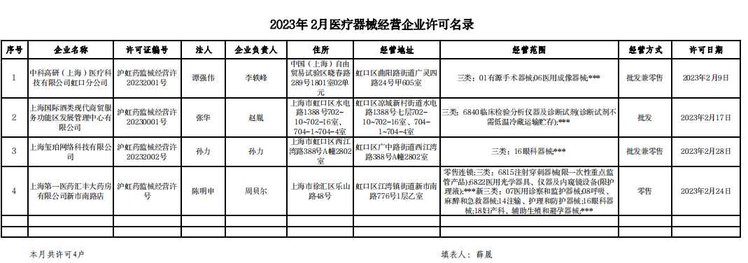 上海市虹口区公布2023年2月医疗器械经营企业许可名录