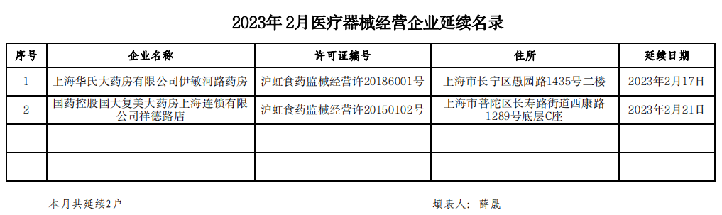 上海市虹口区发布2023年2月医疗器械经营企业延续名录