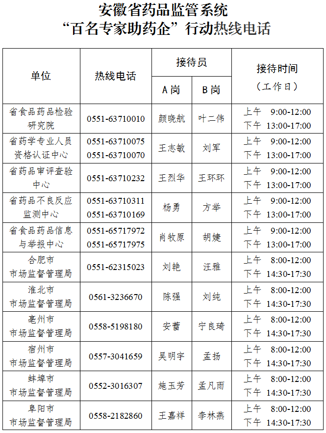 你出题，我解题：安徽省药品监督管理局“百名专家助药企”行动告知书