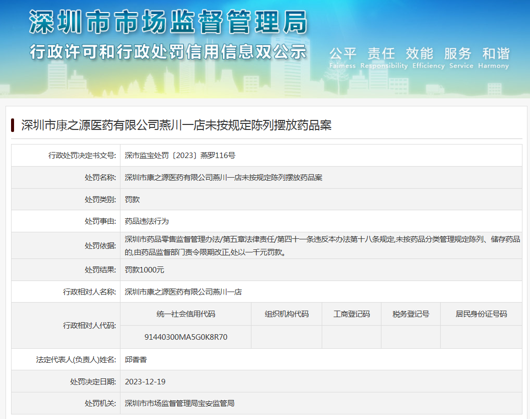 深圳市康之源医药有限公司燕川一店未按规定陈列摆放药品案