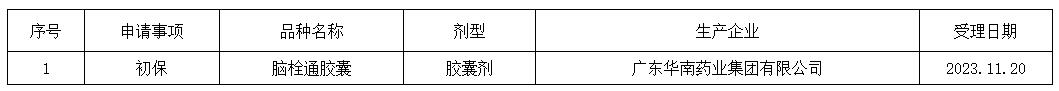 11月以来，4个中药品种保护获受理，涉及华南药业、万寿堂等多家中药企业