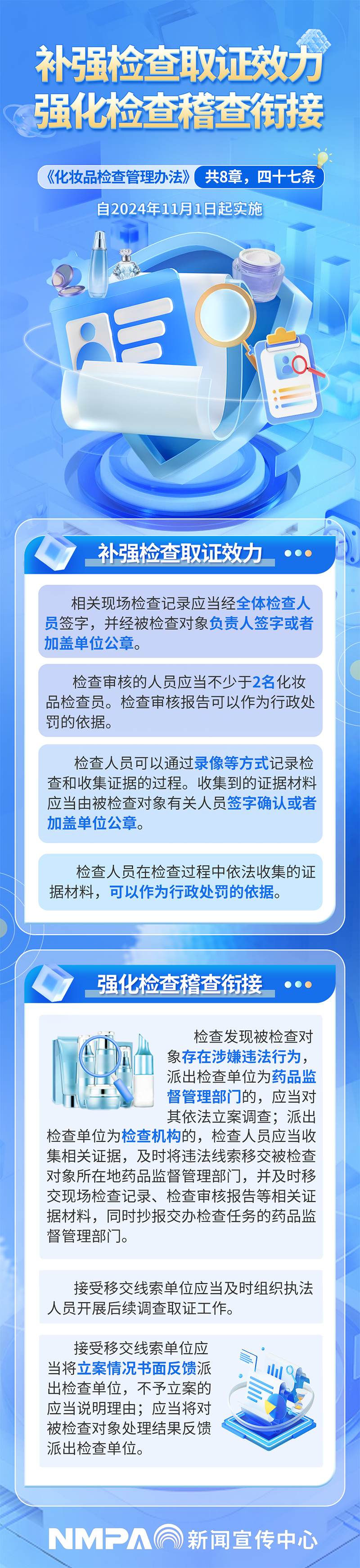 《化妆品检查管理办法》系列解读