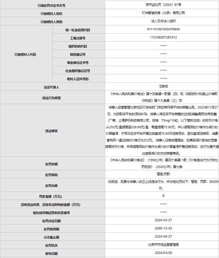 先涨价后打折 叮当快药虚假促销被处罚8万元