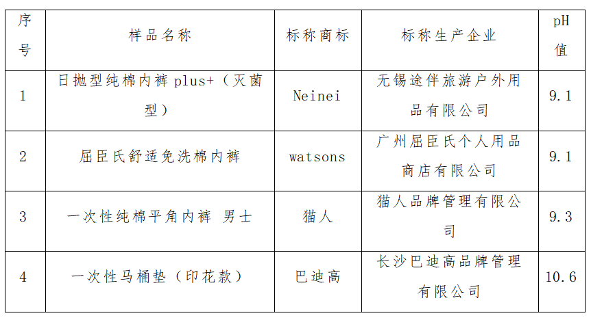 屈臣氏、猫人等一次性卫生用品碱度过高易导致人体过敏