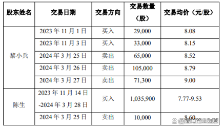 天地壹号割不掉的“上市梦”：收入持续萎缩，苹果醋困于区域