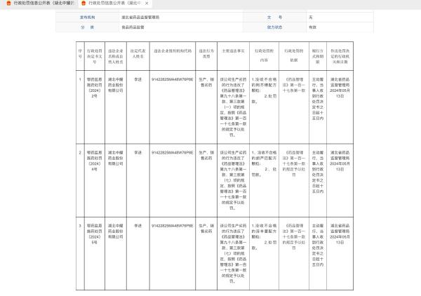 湖北中耀药业生产劣药被行政处罚（法人李进）细节公开 中药颗粒岂敢作假？